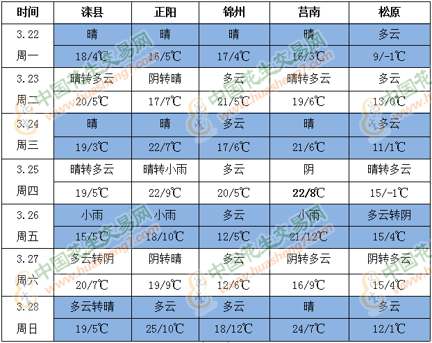 QQ截圖202103221620281