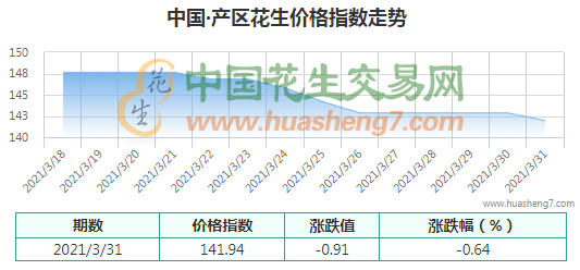 QQ截图202103311527081