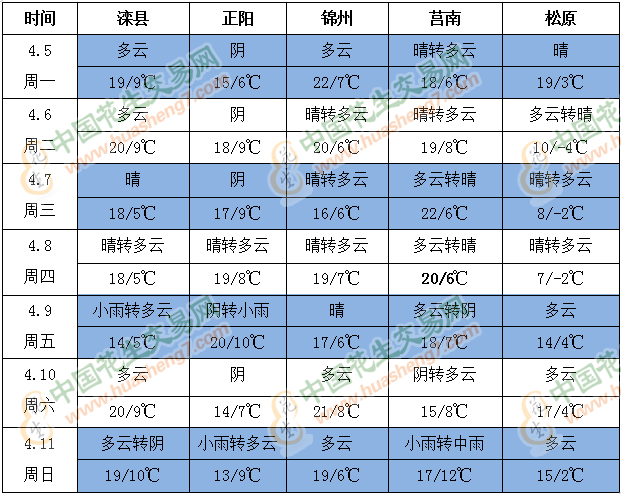 QQ截圖202104051550471