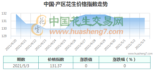 QQ截圖202105031354241