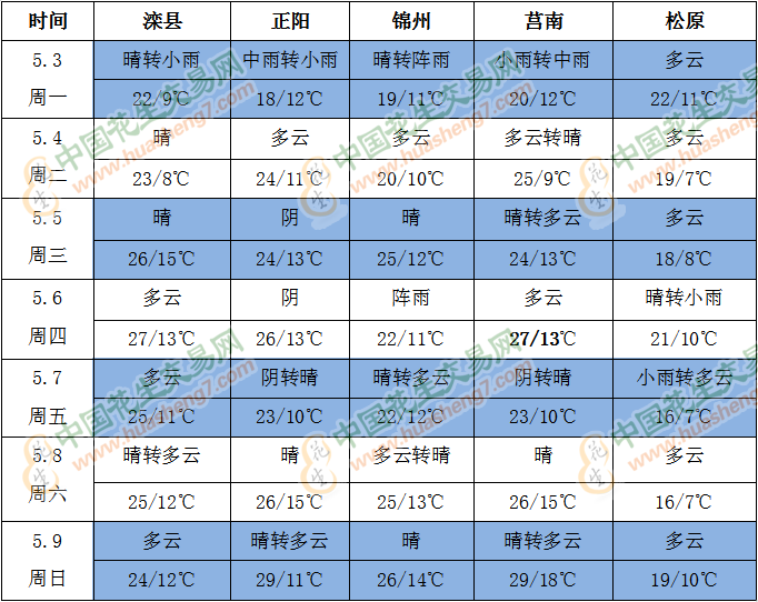 QQ截圖202105031617501