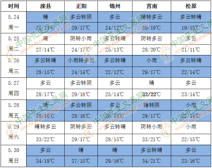QQ截圖202105241650571