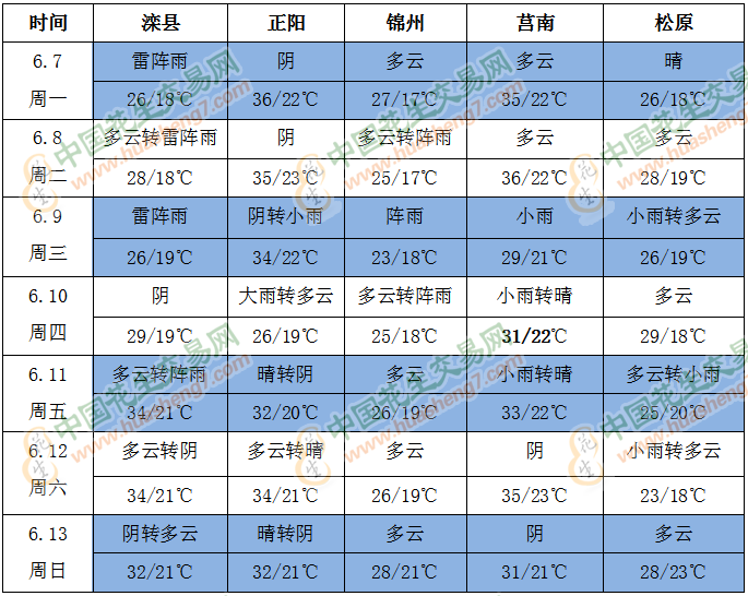 QQ截图202106071640441