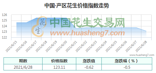 QQ截图202106281501071
