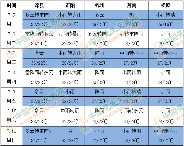 QQ截圖202107051707211