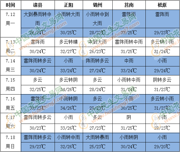 QQ截圖202107121705161