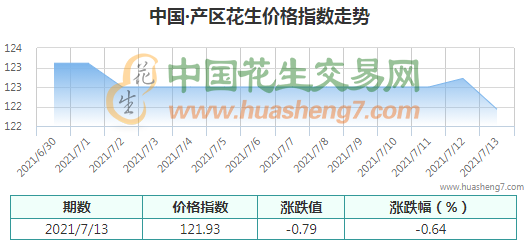 QQ截圖202107141440521