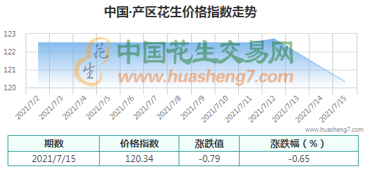 QQ截圖202107151424161