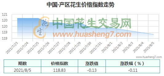 QQ截图202108051557551