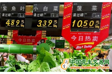春節3樣東西將迎“漲價潮”？ ()
