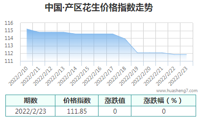 QQ截圖20220223151958