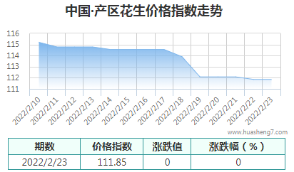 QQ截图20220223151958