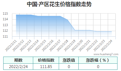 QQ截圖20220224112437