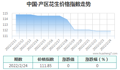 QQ截图20220224112437