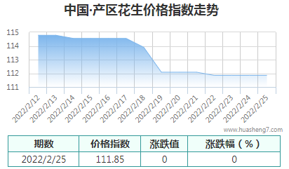 QQ截圖20220225114926