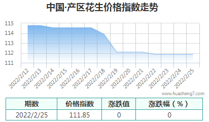 QQ截图20220225114926