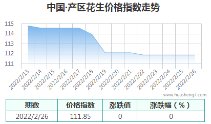 QQ截图20220228135428