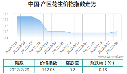 QQ截图20220228140256