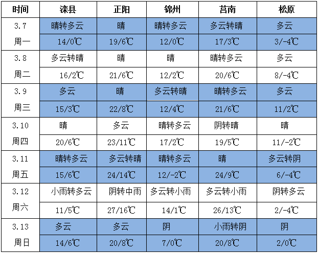 QQ截圖20220307163927
