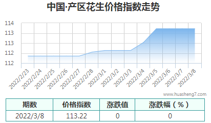QQ截圖20220309155250