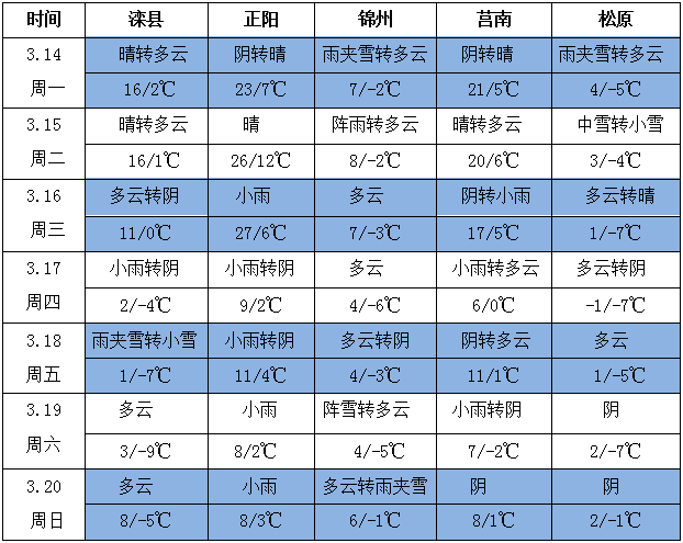 QQ截圖20220314164947