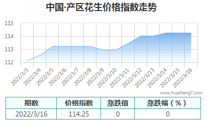 QQ截图20220317170826