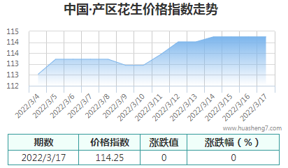 QQ截图20220319164704