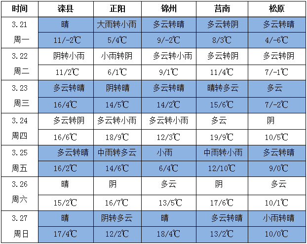 QQ截圖20220321105457