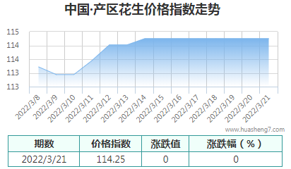 QQ截圖20220322092246