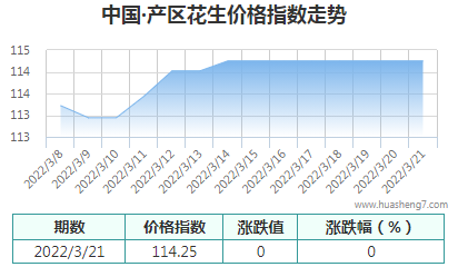 QQ截图20220322092246