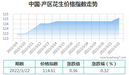 QQ截圖20220322151844