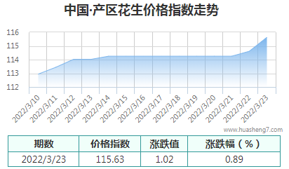 QQ截圖20220323161031