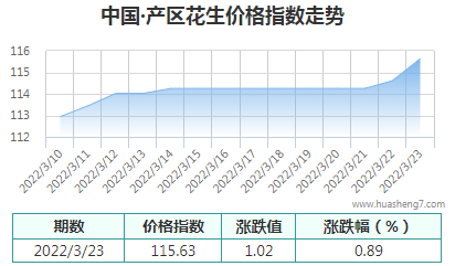 QQ截图20220323161031