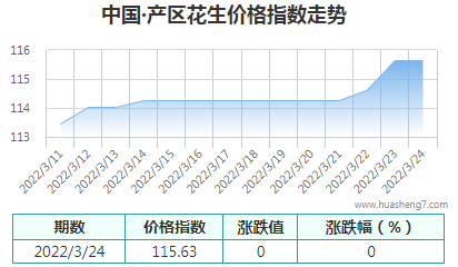 QQ截图20220325101925