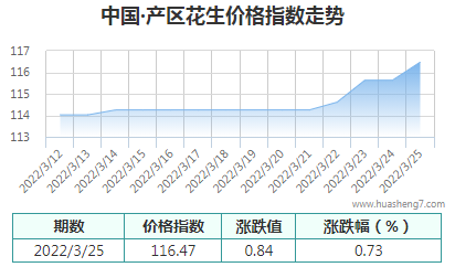 QQ截圖20220325170326