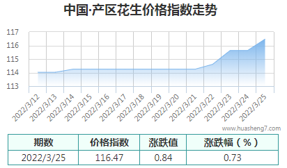 QQ截图20220325170326