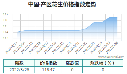 QQ截图20220326161945