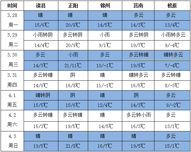 QQ截圖20220329155024
