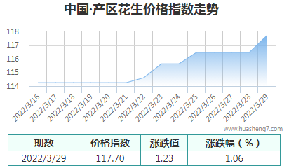 QQ截图20220329173150