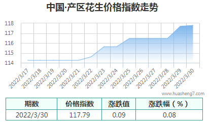 QQ截图20220330165243