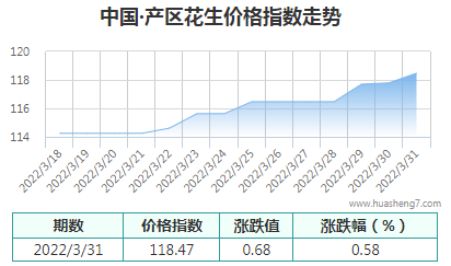 QQ截图20220331171802