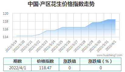 QQ截图20220402134152