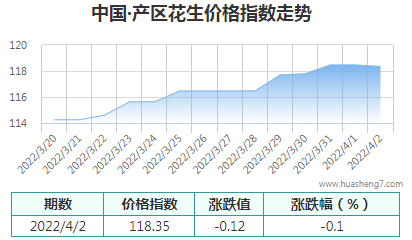 QQ截图20220402192535