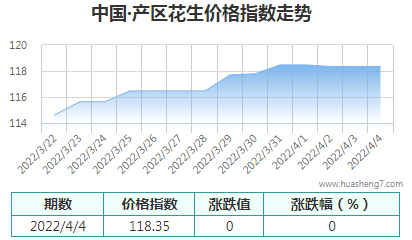 QQ截图20220404141358