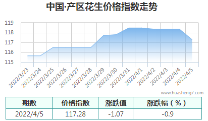 QQ截图20220405110746