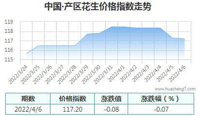 QQ截图20220406164855