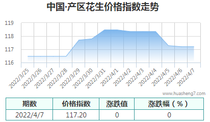 QQ截图20220407164806