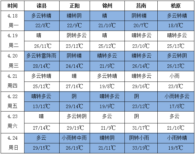 QQ截圖20220418152119