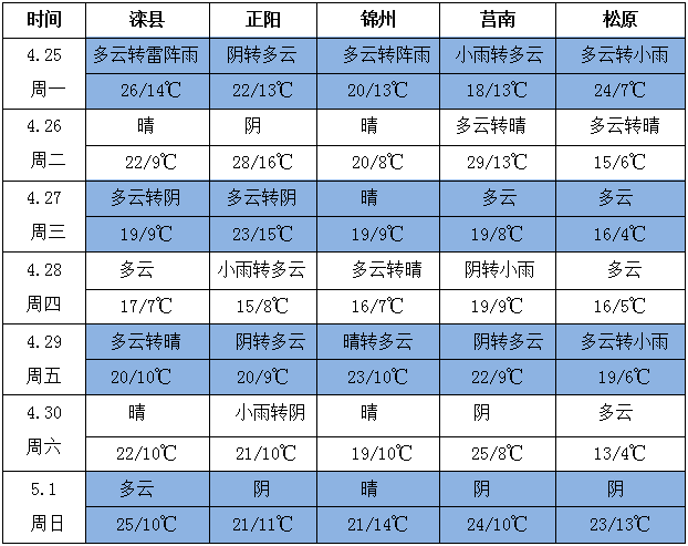 QQ截圖20220425161622