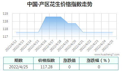 QQ截图20220425164020